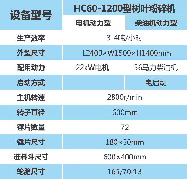 破捆揉絲機(jī)參數(shù)