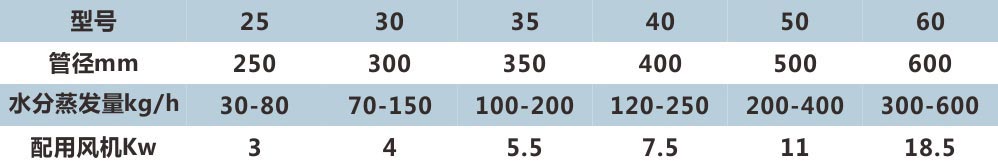 技術(shù)參數(shù)