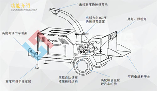 移動式樹枝樹葉切片碎屑機 樹枝樹葉藤條削片機